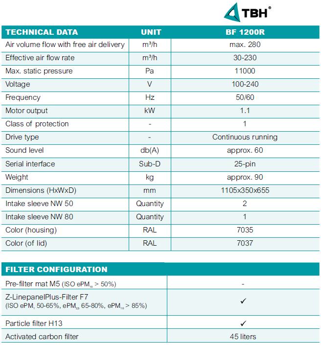filtrační jednotka TBH LN BF 1200R